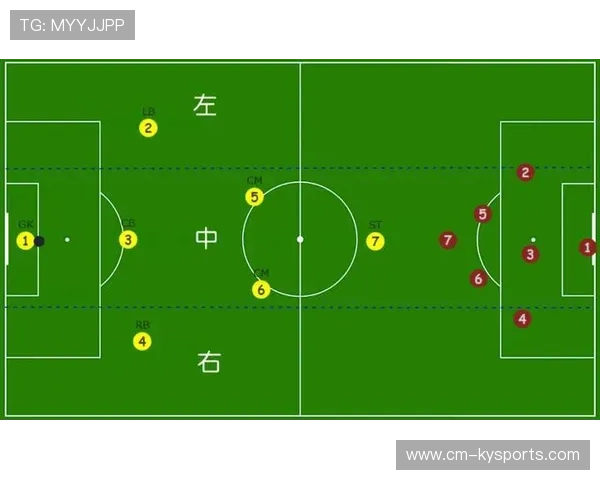 全场高位压迫：未來戰術的主流方向？，高位压迫和防守反击